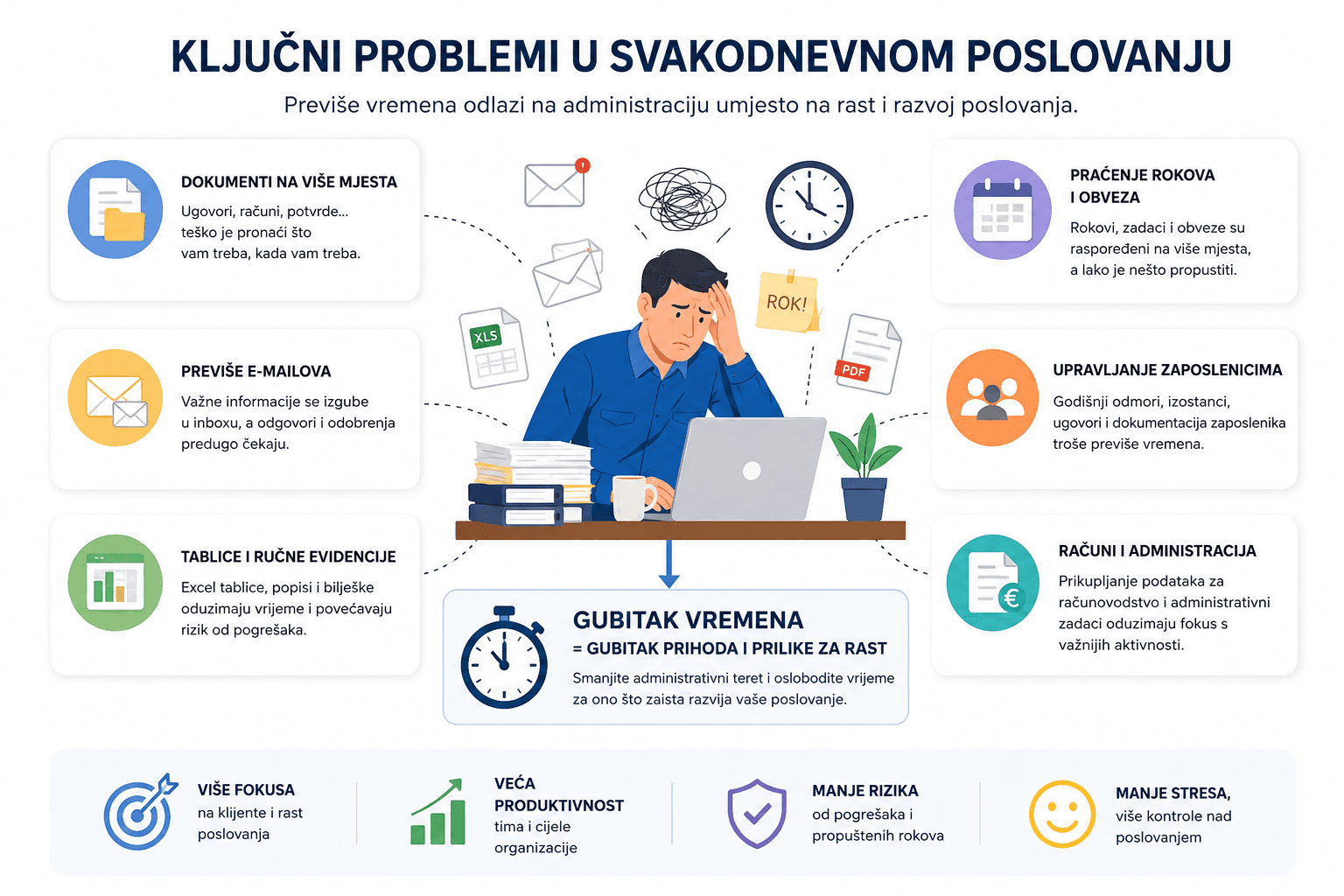 Administracija u poduzeću